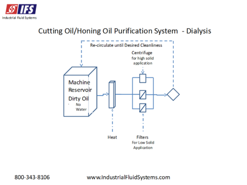 oil-processing